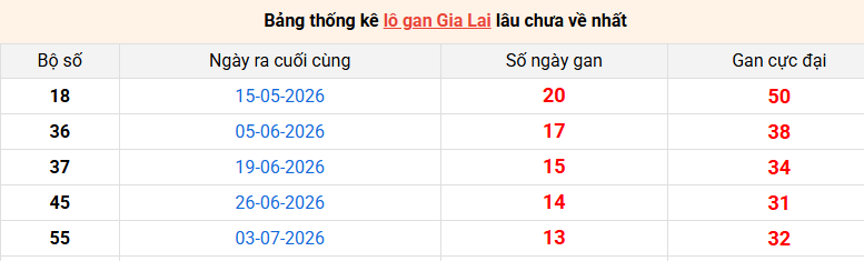 lo-gan-gia-lai-ngay-9-10