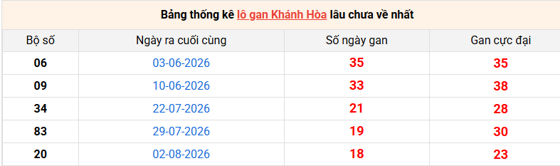 lo-gan-khanh-hoa-ngay-7-10