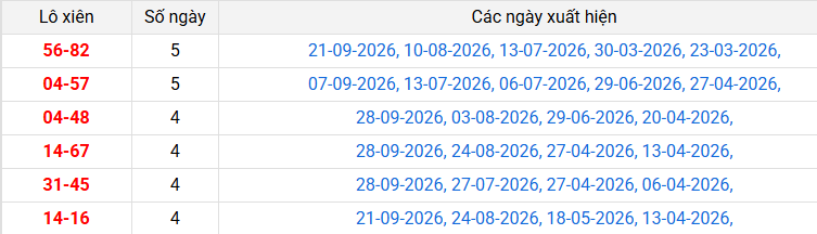 lo-xien-ca-mau-ngay-5-10