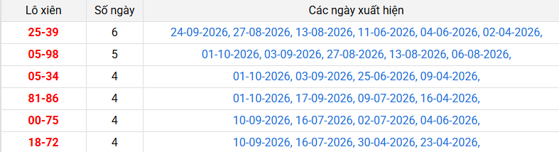lo-xien-quang-tri-ngay-8-10