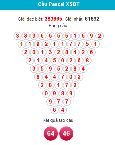 pascal-ben-tre-ngay-6-10