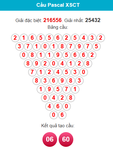 pascal-can-tho-ngay-7-10-1