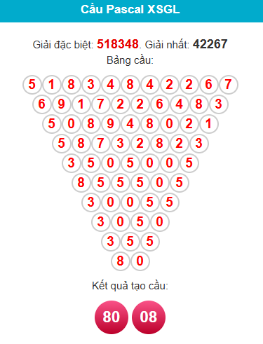 pascal-gia-lai-ngay-9-10-1