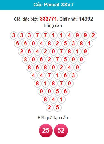 pascal-vung-tau-ngay-6-10-1